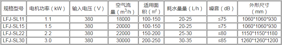蒸發(fā)式冷風(fēng)機(jī)數(shù)據(jù)參數(shù)